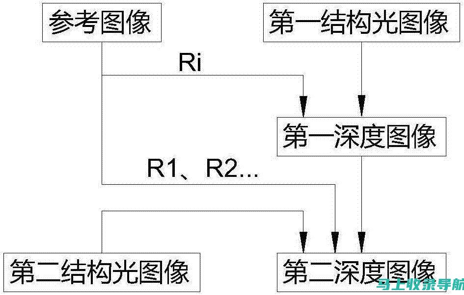 深度解析：SEO关键词优化的核心策略与技巧